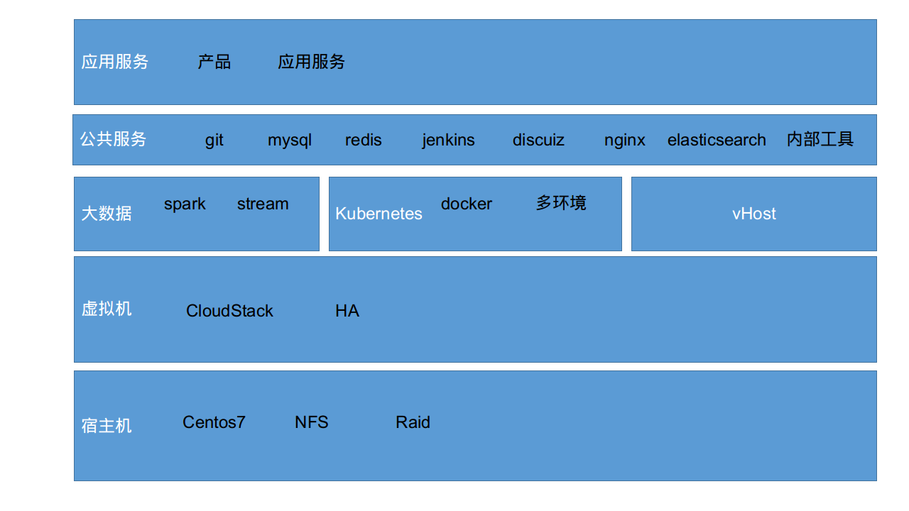 你想输入的替代文字